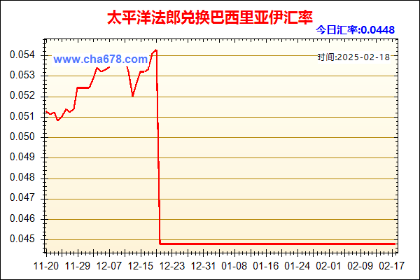 太平洋法郎兑人民币汇率走势图