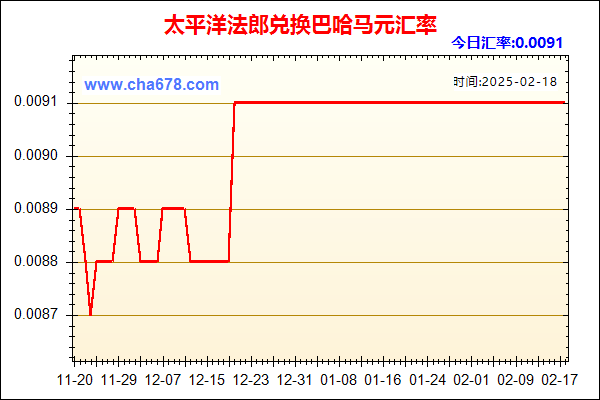 太平洋法郎兑人民币汇率走势图