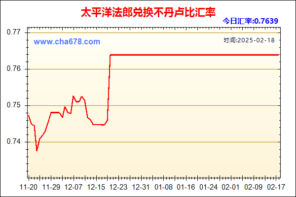 太平洋法郎兑人民币汇率走势图