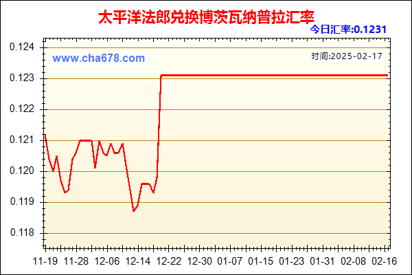 太平洋法郎兑人民币汇率走势图