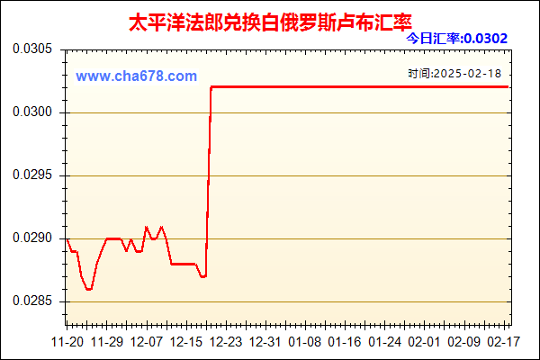 太平洋法郎兑人民币汇率走势图