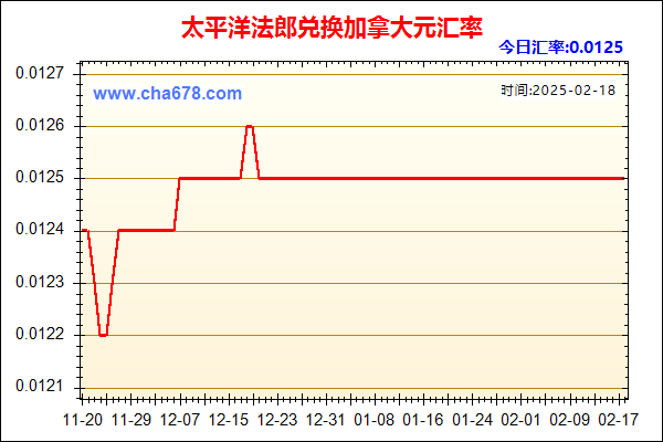 太平洋法郎兑人民币汇率走势图