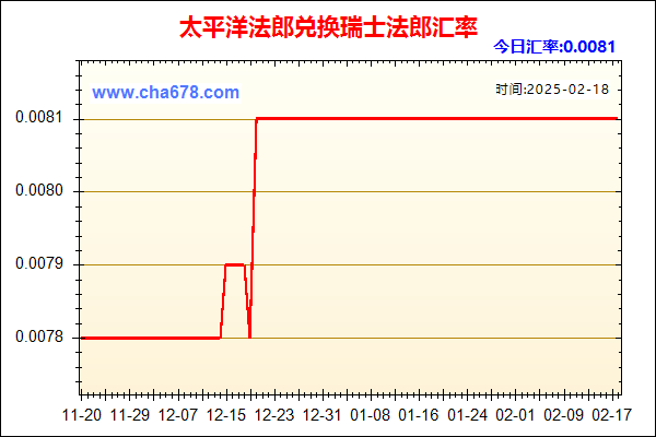 太平洋法郎兑人民币汇率走势图