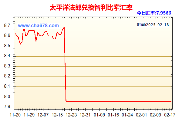 太平洋法郎兑人民币汇率走势图