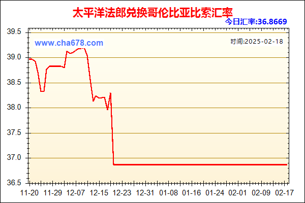 太平洋法郎兑人民币汇率走势图