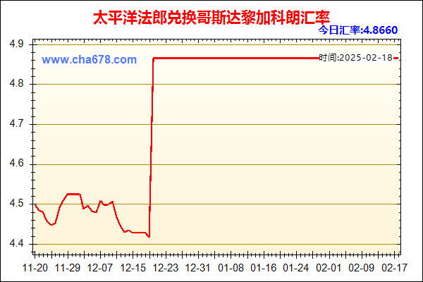 太平洋法郎兑人民币汇率走势图