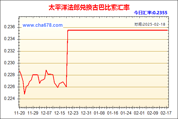 太平洋法郎兑人民币汇率走势图