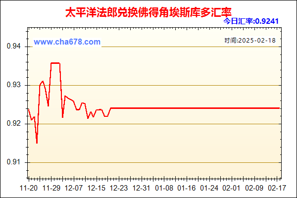 太平洋法郎兑人民币汇率走势图