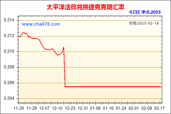 太平洋法郎兑人民币汇率走势图