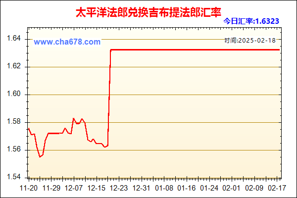 太平洋法郎兑人民币汇率走势图