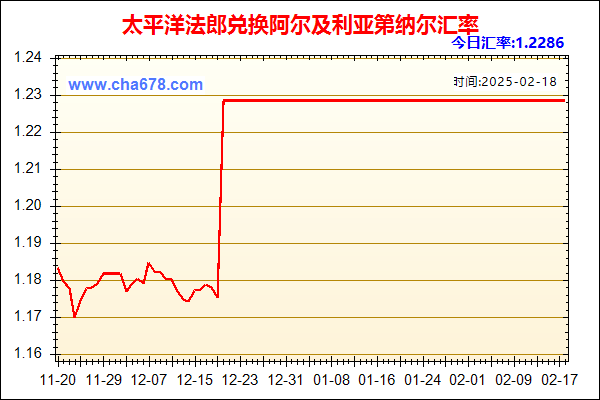 太平洋法郎兑人民币汇率走势图