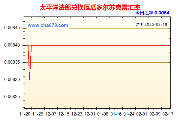 太平洋法郎兑人民币汇率走势图