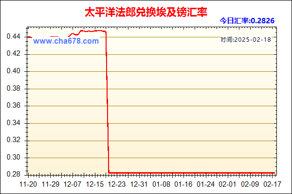 太平洋法郎兑人民币汇率走势图