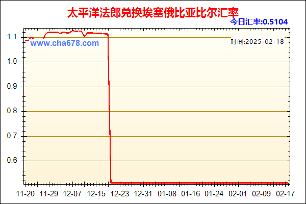 太平洋法郎兑人民币汇率走势图