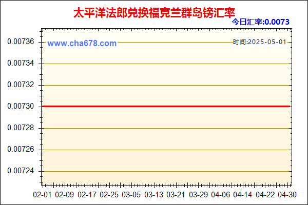 太平洋法郎兑人民币汇率走势图
