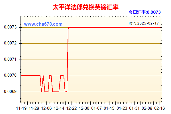 太平洋法郎兑人民币汇率走势图