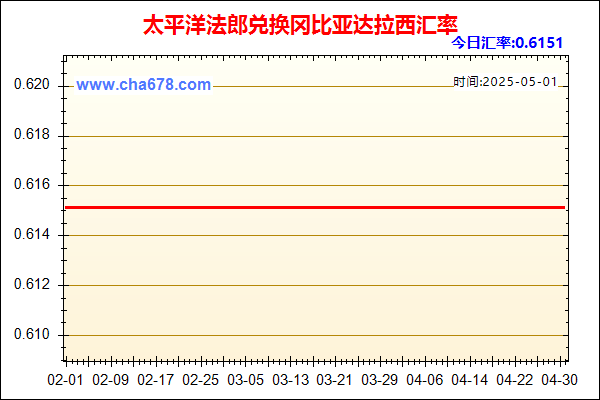 太平洋法郎兑人民币汇率走势图