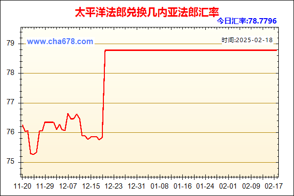 太平洋法郎兑人民币汇率走势图