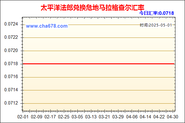 太平洋法郎兑人民币汇率走势图