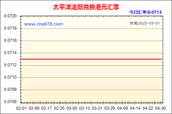 太平洋法郎兑人民币汇率走势图