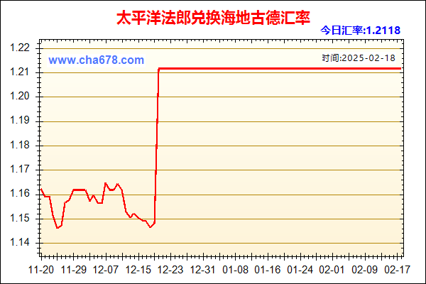 太平洋法郎兑人民币汇率走势图