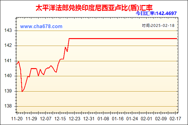 太平洋法郎兑人民币汇率走势图