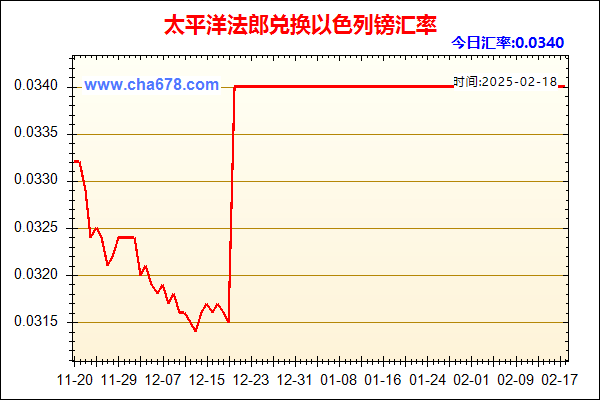 太平洋法郎兑人民币汇率走势图