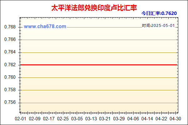 太平洋法郎兑人民币汇率走势图