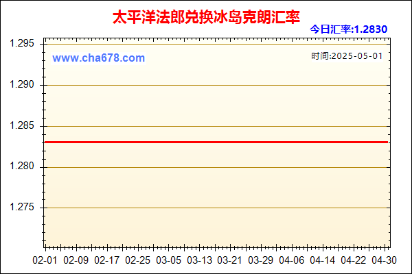 太平洋法郎兑人民币汇率走势图