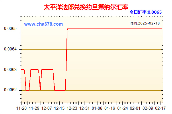 太平洋法郎兑人民币汇率走势图