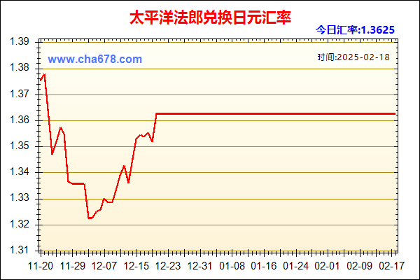 太平洋法郎兑人民币汇率走势图