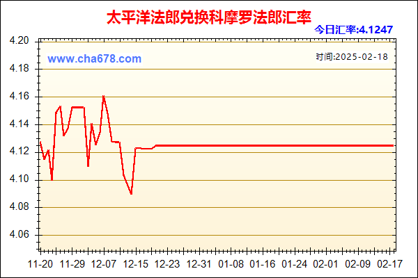 太平洋法郎兑人民币汇率走势图