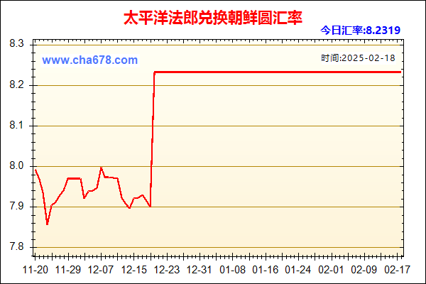 太平洋法郎兑人民币汇率走势图