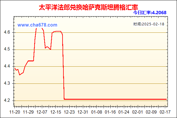 太平洋法郎兑人民币汇率走势图