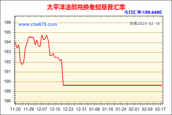 太平洋法郎兑人民币汇率走势图