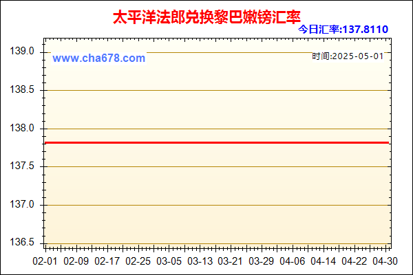 太平洋法郎兑人民币汇率走势图
