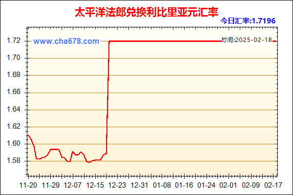 太平洋法郎兑人民币汇率走势图