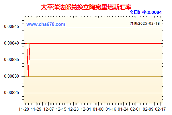 太平洋法郎兑人民币汇率走势图