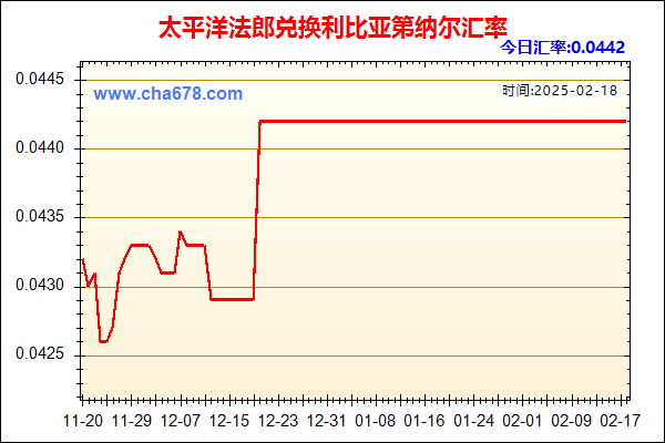 太平洋法郎兑人民币汇率走势图