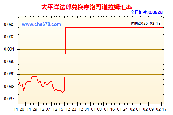 太平洋法郎兑人民币汇率走势图