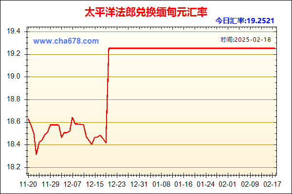 太平洋法郎兑人民币汇率走势图