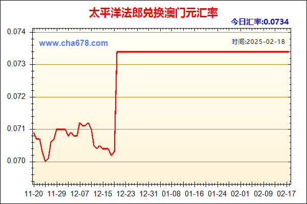 太平洋法郎兑人民币汇率走势图