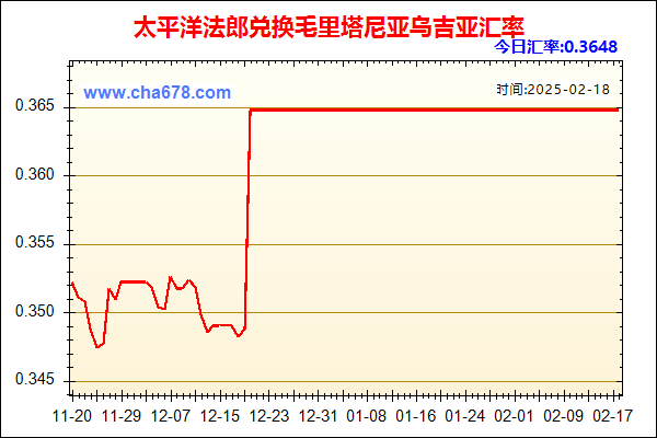 太平洋法郎兑人民币汇率走势图