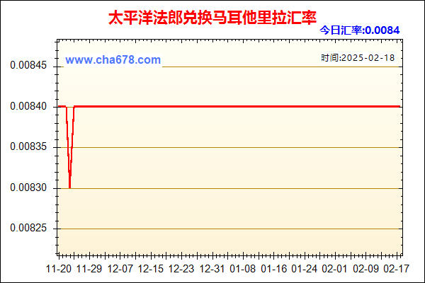 太平洋法郎兑人民币汇率走势图