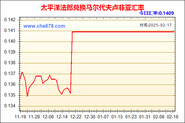 太平洋法郎兑人民币汇率走势图