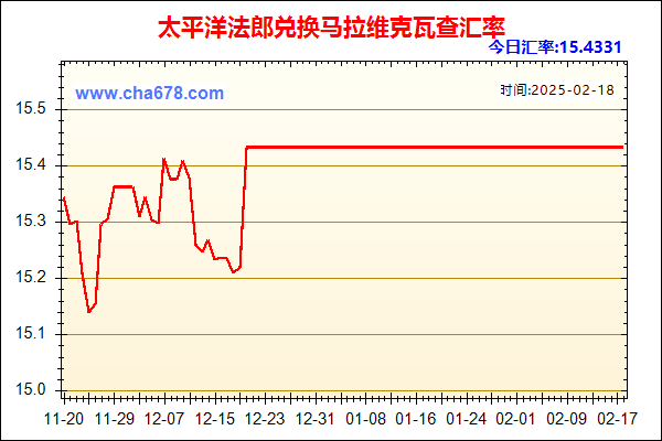 太平洋法郎兑人民币汇率走势图