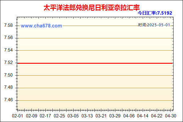 太平洋法郎兑人民币汇率走势图