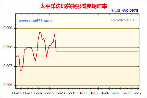 太平洋法郎兑人民币汇率走势图