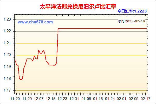 太平洋法郎兑人民币汇率走势图