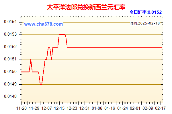 太平洋法郎兑人民币汇率走势图